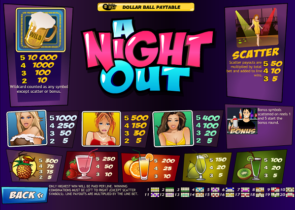 A night out slot paytable