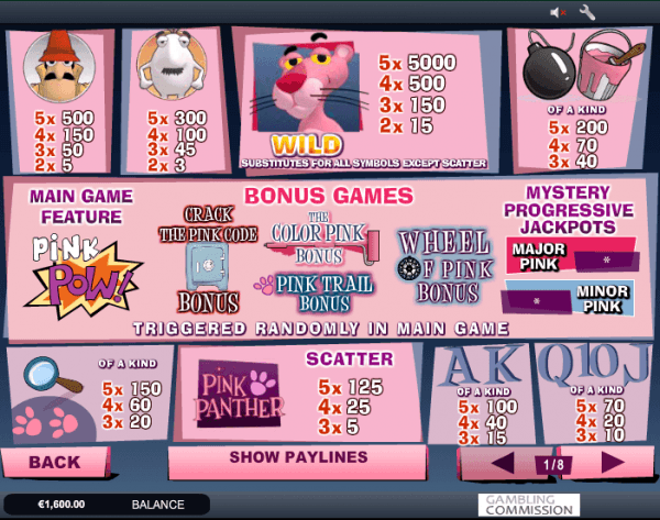 pink panther slot pay table